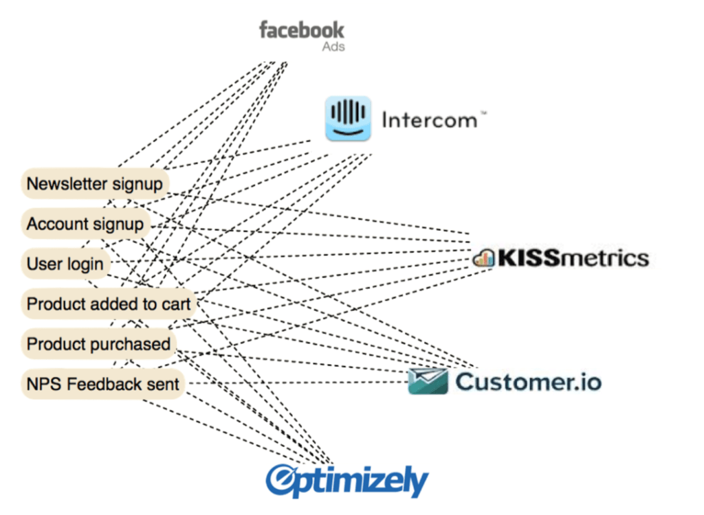 Segment-implementace-1